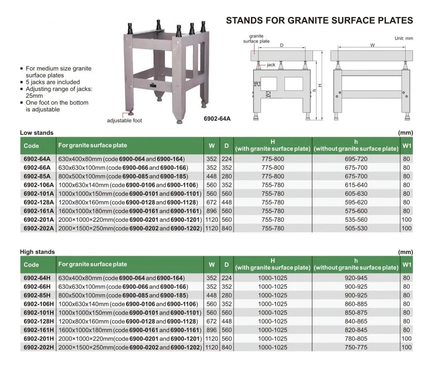 Base para mesa de granito 1200X800X160mm INSIZE 6902-128A