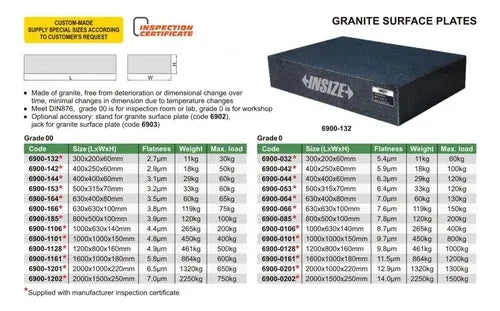 Mesa granito superficie grado 00 630x630x100mm INSIZE 6900-166